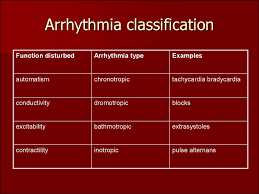 Heart Pathology Subject 13 Online Presentation