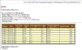 fill weight and temp rating western mountaineering vs