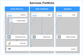 Crm Services Overview Outsystems Corporate Transfers