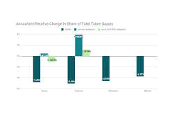 In this video, we'll see the different crypto you. From The Data Point Of View What Does Staking Mean For The Pos Network Blockchain Network