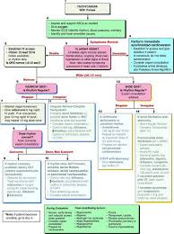 V Tach Google Search Acls Medications Acls Algorithm Acls