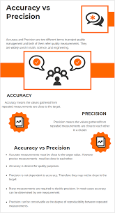 Accuracy Vs Precision In Quality Management Projectcubicle
