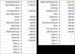 Stealthy Wealth: How To Draw Up A Budget