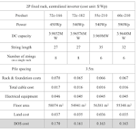 White Paper on 182mm wafer based module： Optimal Module ...