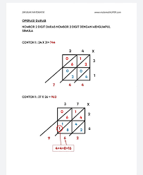 Share to twitter share to facebook share to pinterest. Siri Bijak Matematik Operasi Matematik Upsr Dot Com Facebook