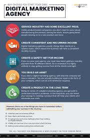Maybe you would like to learn more about one of these? Why Should You Start Your Own Digital Marketing Agency