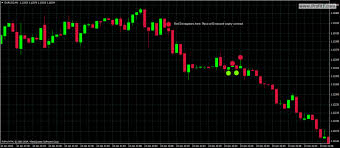 Trend Following Bo Strategy 60 Sec Indicators Templates