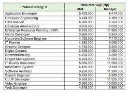 Maybe you would like to learn more about one of these? Penasaran Berapa Biaya Membuat Aplikasi Berbasis Web Softwareseni