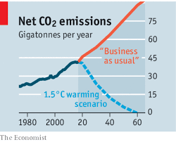The newest report from the intergovernmental panel on climate change (ipcc), world's most authoritative body on climate science, finds that this is just a taste of what's to come. Why The Ipcc S Report On Global Warming Matters The Economist