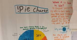 Grade 4 Blue Is Utrecht Pie Charts Line Graphs And Bar Graphs