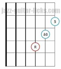 triad chords 48 guitar diagrams