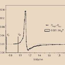 Mes journées de travail me semblent interminables. Pdf Fatigue Alcohol And Performance Impairment