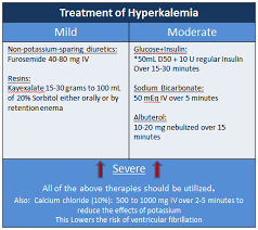 Image result for Hyperkalemia