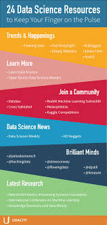 24 Data Science Resources To Keep Your Finger On The Pulse Udacity Infographic Article Data Science Learning Data Science Science Resources