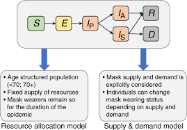 Les couleurs froides de la chromothã©rapie sont plus adaptã©es ã la partie supã©rieure du corps, car elles sont synonymes de sã©rã©nitã© et sont. Face Mask Use In The General Population And Optimal Resource Allocation During The Covid 19 Pandemic Nature Communications