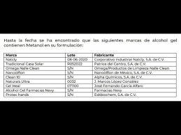 En resumen, cofepris es una palabra de acrónimo o abreviatura que se. Emite Cofepris Alerta Por Nueve Marcas De Peligroso Gel Antibacterial Sociedad Y Justicia La Jornada