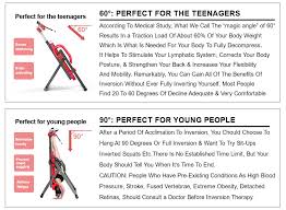 Inversion Table
