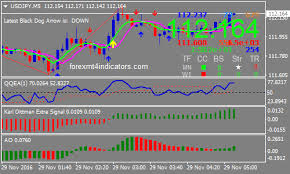 Background colour is first signal. Super Scalping Forex Trading System Forexmt4indicators Com