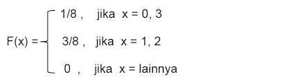 Fungsi Distribusi Binomial