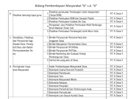 Menampilkan posting dengan label rpjmdes. Tata Cara Pengisian Matrik Rpjm Desa Ppt Download