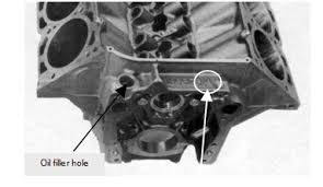 Engine Block Identification Classicoldsmobile Com