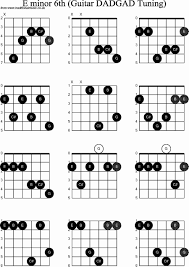 Pin On Guitar Chord Chart