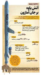 آتش موشک کروز پاوه بر جان آمازون | ببینید