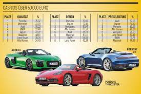 Alle autos von a bis z: Die Besten Marken Aller Klassen 2019 Bilder Autobild De