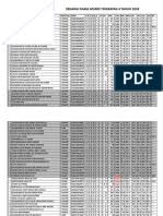 Pt3 mula dilaksanakan sejak 2014 bagi menggantikan penilaian menengah rendah (pmr). Analisis Pt3 Percubaan 2017 Edited