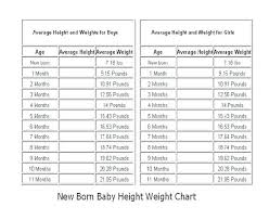 infant weight chart pounds fetal weight gain chart in kg 9