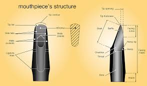 Woodwind Mouthpieces 101 For Band Directors Dansr