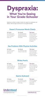 Signs Of Developmental Coordination Disorder Dcd At Different Ages Dyspraxia Dyscalculia Dyslexia Resources