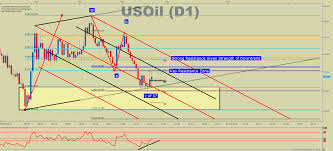 Forex Brent Oil Making Money Easy