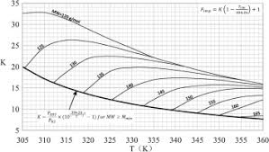 prediction of nitrogen diluted co2 minimum miscibility