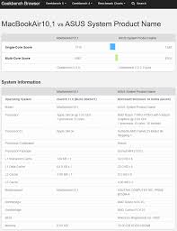 We did not find results for: Macbook Air Mit M1 Im Benchmark Hartware