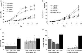 The results are combined to determine the stage of cancer for each person. The Role Of Tgfbi In Mesothelioma And Breast Cancer Association With Tumor Suppression Bmc Cancer Full Text