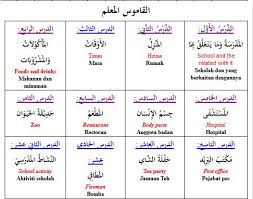 Beli buku belajar bahasa arab online berkualitas dengan harga murah terbaru 2021 di tokopedia! Arabic Teacher Pembelajaran Modern Bahasa Arab Berbasis E Learning Bagi Non Native Speaker Abdul Aziz Khoiri Pdf Download Gratis