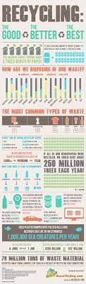 Pin By Jessica Lopez On Diy Hacks Recycling Facts Recycling Sustainability
