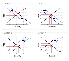 Supply And Demand