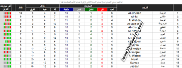 ترتيب الدوري السعودي الدرجه الاولى
