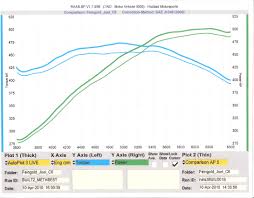 Fresh Ls3 H C Dyno S 501 Rwhp Corvetteforum