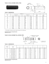 Dowel Pin Press Fit Hole Size Metric A Pictures Of Hole 2018