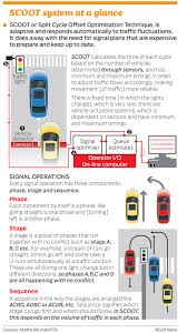 How Dubais Traffic Signal System Works Transport Gulf News