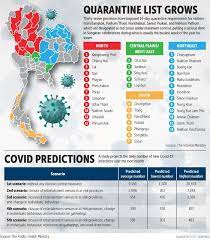Thailand Adds 985 Covid Cases Monday New Record