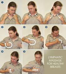They also give the advantage to maintain flexibility and faster muscle recovery during and after fitness routines and highly useful for athletes. Lymphatic Self Massage For Healthy Breasts Lymphatic Massage Massage Tips Massage Techniques