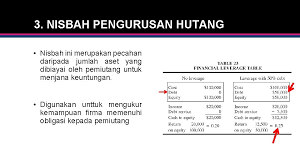 Nisbah utang terhadap modal ini bukan utang saldo akhir tahun. Eppm 2114 Pengurusan Kewangan Kuliah 2 Analisis Penyata