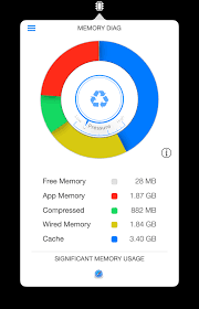Memory clean is the ultimate app for optimizing your mac's memory and is best used after you have finished using a memory (ram) intensive app or game. The Best Memory Cleaning Apps For Your Mac