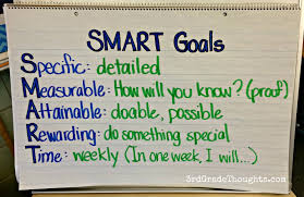 Working On Weekly Class Smart Goals 3rd Grade Thoughts