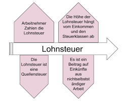 Ab wann zahlst du steuern? Lohnsteuer Lernen Mit Serlo