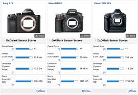 Dxomark Confirms What We Already Know Sony A7s Is The New